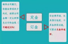 “訂金”和“定金”的區(qū)別？90%的人都搞不清！